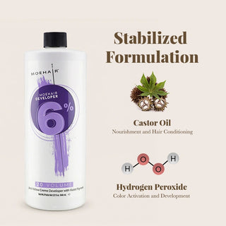 Moehair 6%, 20 Volume Anti-Yellow Hair Color Developer Moehair USA