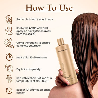 Hair Repair System ( Keratin Hair Treatment ) – Moehair USA Inc.